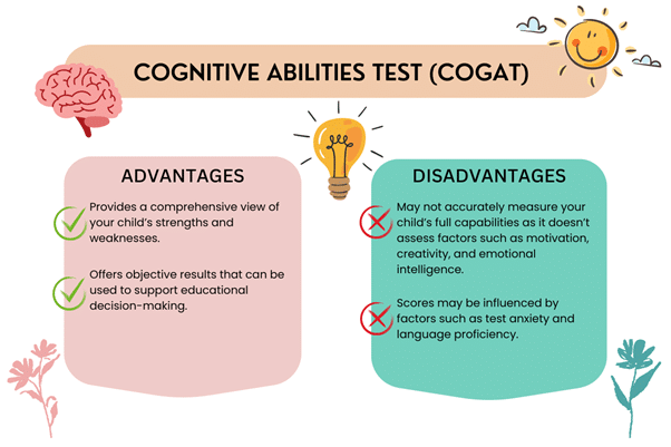 Cognitive Abilities Test (CogAT) advantages and disadvantages