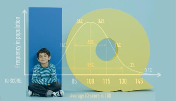 A child sitting in front of large letters spelling IQ with an overlaying IQ bell curve diagram for an article on the IQ test for kids