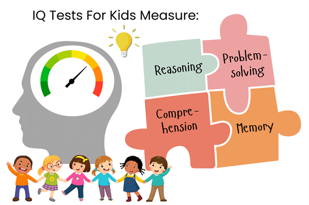 A diagram showing that IQ test for kids measures reasoning, problem-solving, comprehension and memory.
