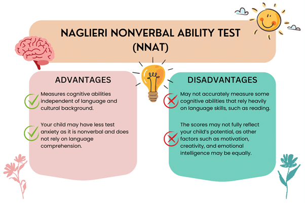 Naglieri Nonverbal Ability Test (NNAT) advantages and disadvantages