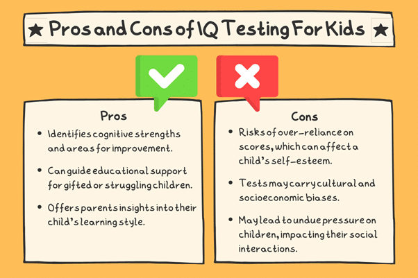 A diagram showing the Pros and Cons of IQ testing for kids