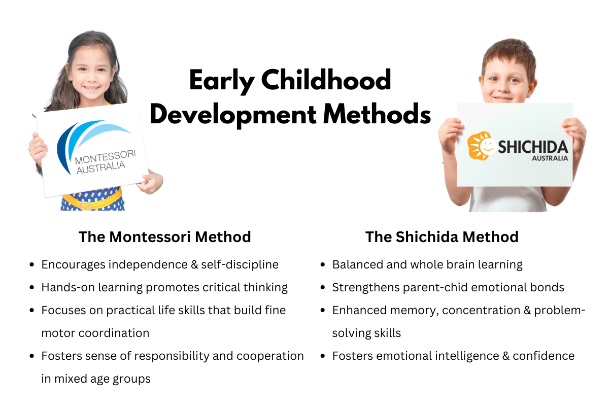 A visual comparison between early childhood development methods, Shichida and Montessori