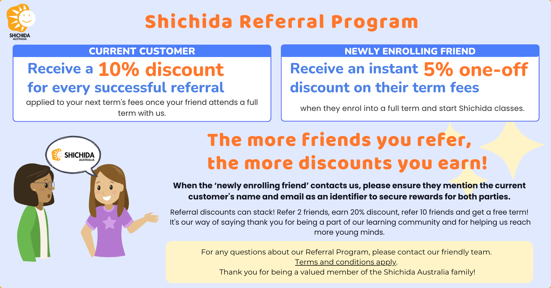 A graphic image listing the benefits of the referral program for Shichida customers