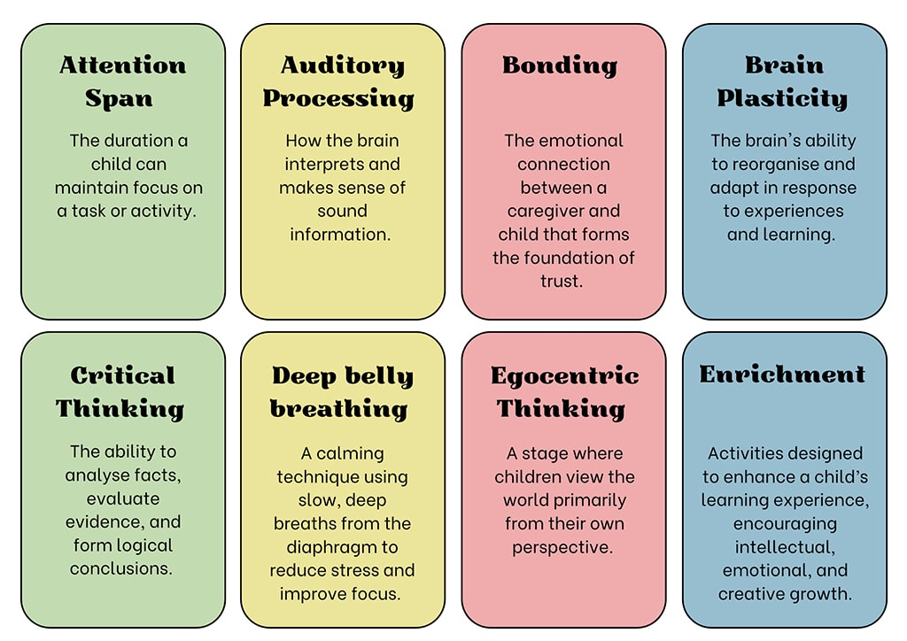 Glossary of early learning terms