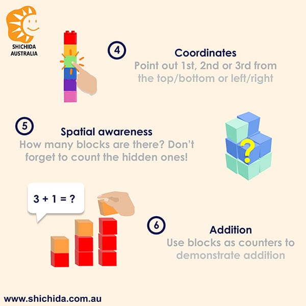 Shows three ideas for educational activities with blocks