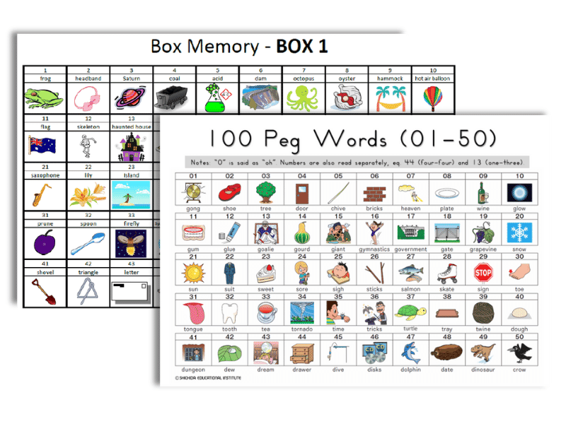 mnemonics memory games
