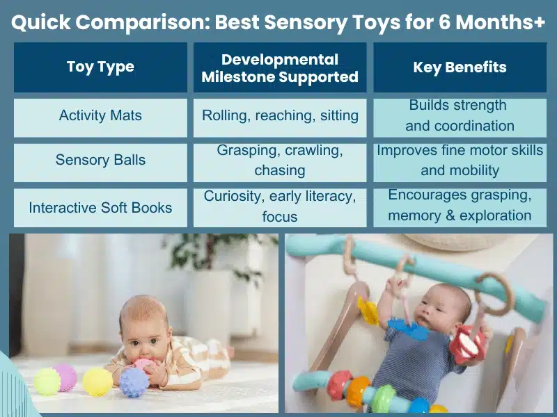 An infographic chart titled "Quick Comparison: Best Sensory Toys for 6 Months+" comparing Activity Mats, Sensory Balls, and Interactive Soft Books based on developmental milestones and key benefits. Below the chart are two photos of babies playing with sensory balls and an activity mat.