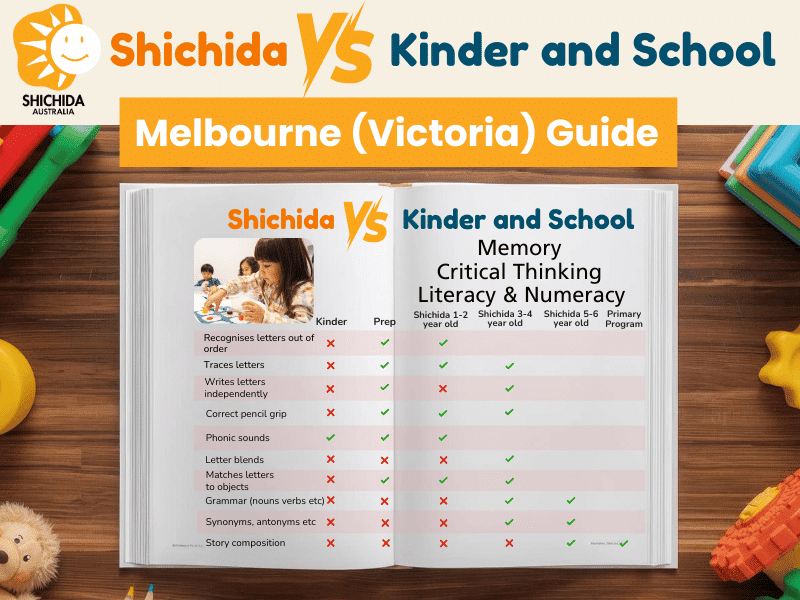 Shichida vs Kinder and School Melbourne Guide
