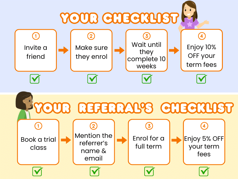 Referral program Shichida checklist