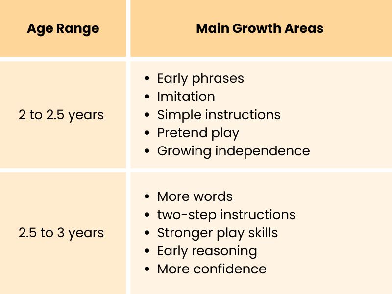 Toddler developmental milestones growth areas