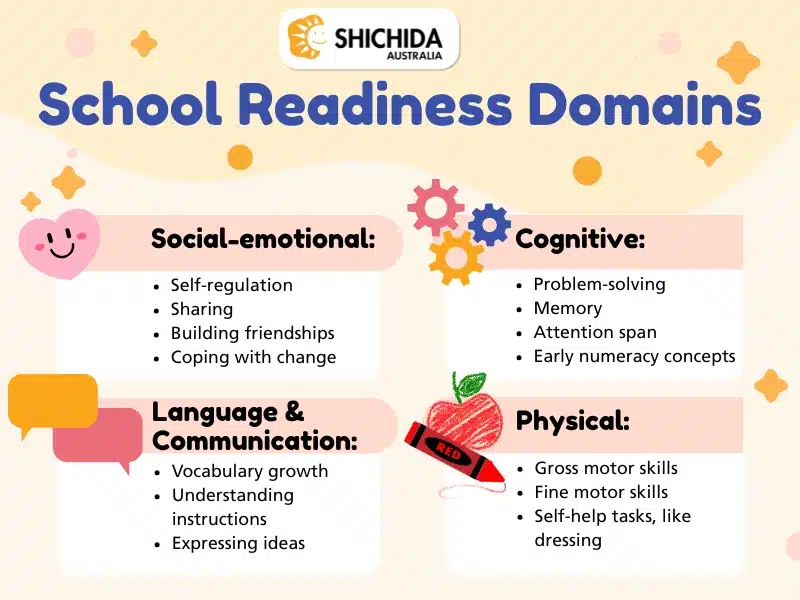 School Readiness Goals Guide: Start School Confidently